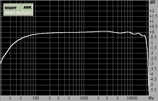 Spectrum graph